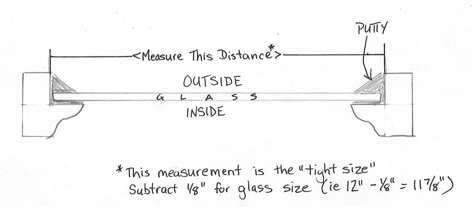 Measuring Diagram